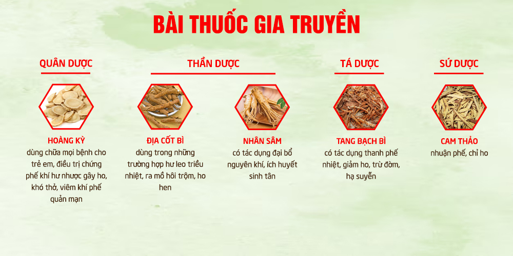 Bài thuốc SIRO PQA HO TRẺ EM
