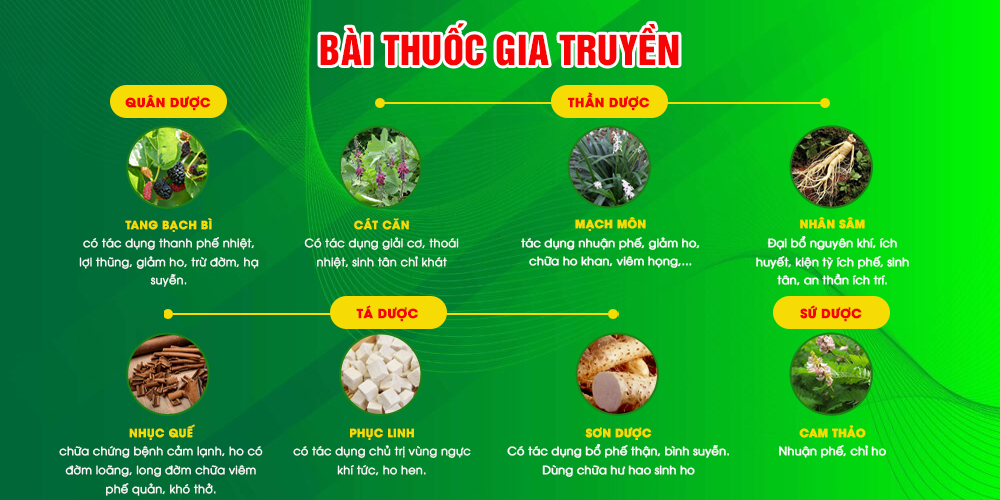 Dược phẩm PQA