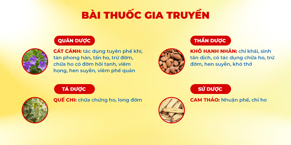 Bài thuốc Siro PQA dùng cho người ho hen