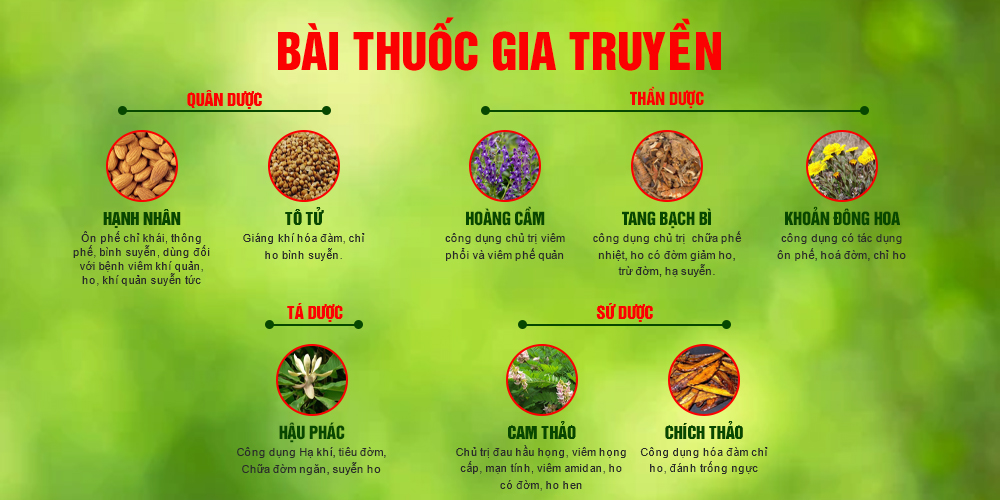 Bài thuốc Siro dùng cho người Hen Suyễn