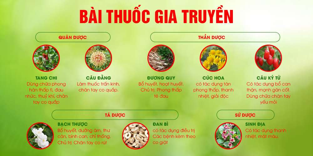 Bài thuốc Thư can dưỡng huyết parkinson