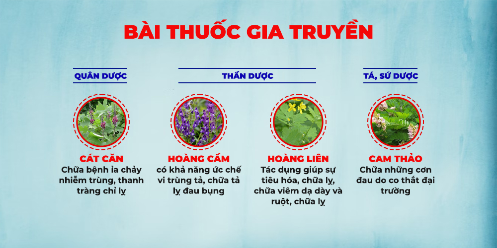 Bài thuốc viên nang đại tràng