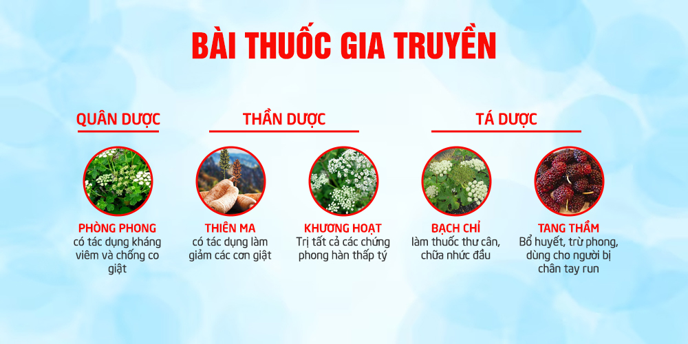 Bài thuốc viên nang thư cân 