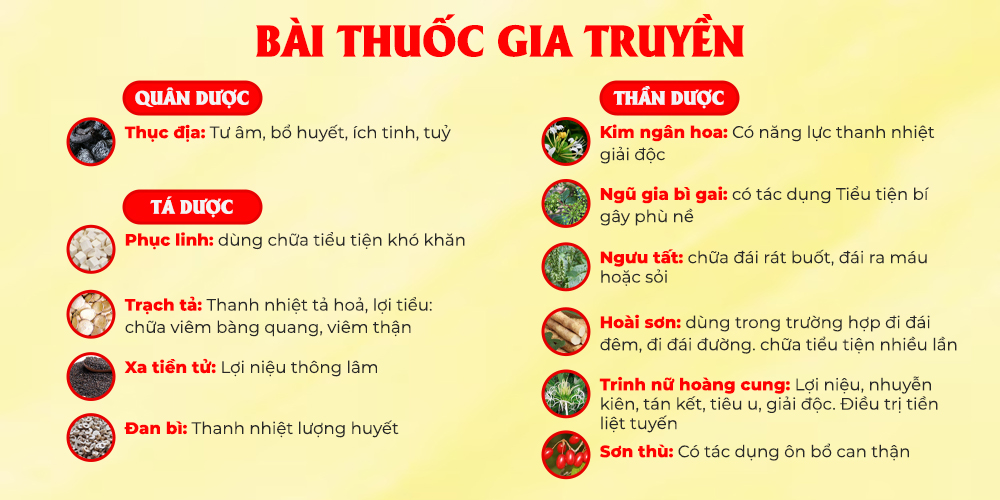 Bài thuốc xa tiền tử 