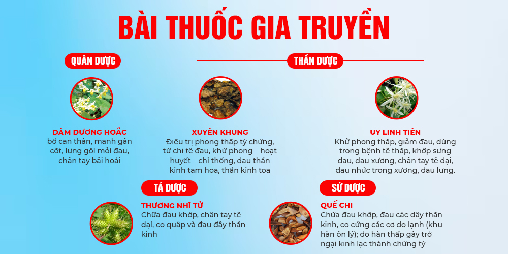 Dược phẩm PQA