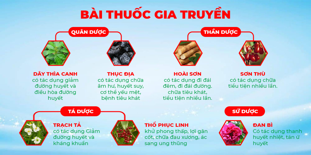 Bài thuốc thanh đường
