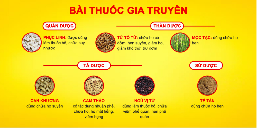 Bài thuốc cao lỏng PQA Ho hen 