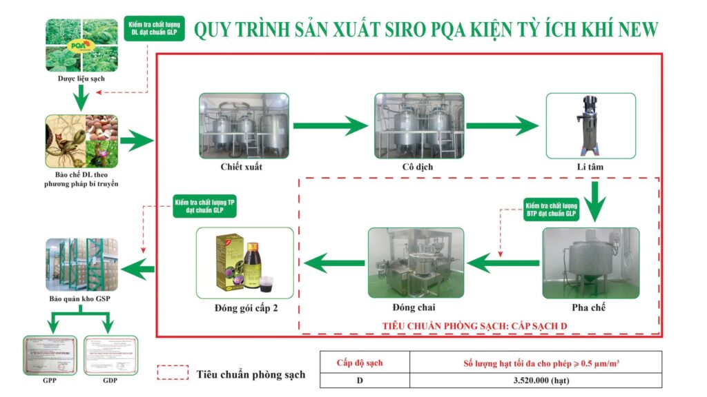 Dược phẩm PQA