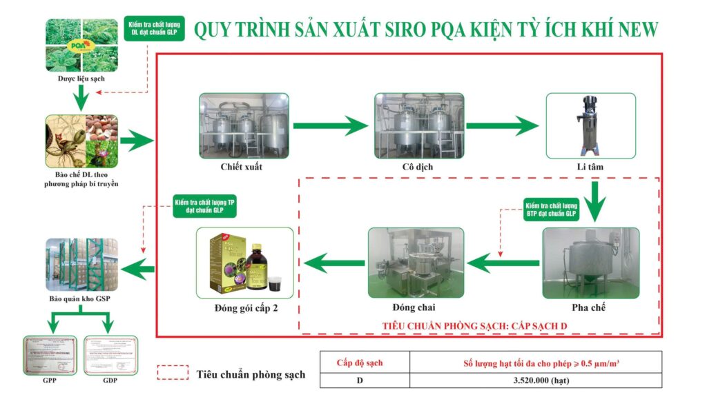 Dược phẩm PQA