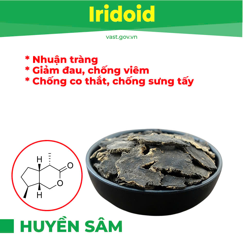 Thành phần hoá học