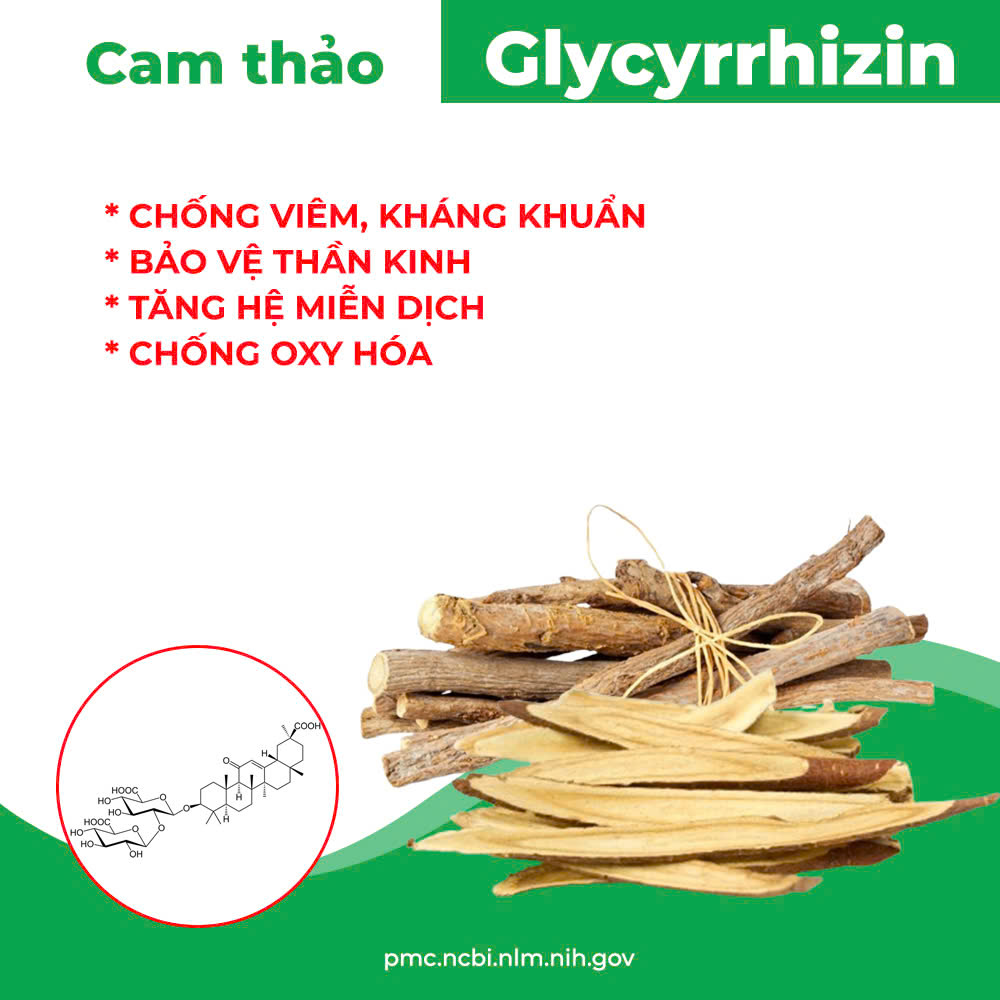 Thành Phần hoa học