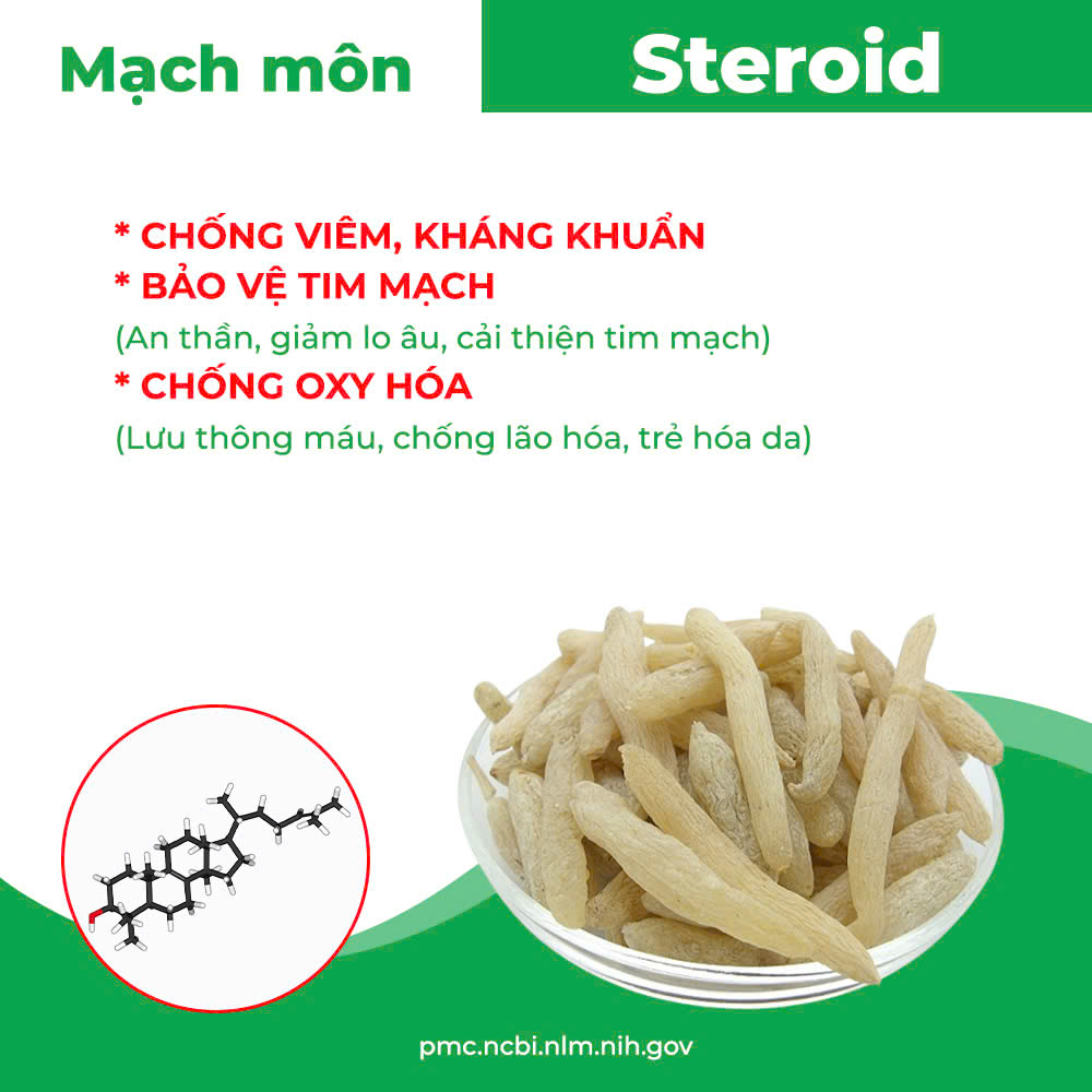 Thành Phần hoa học