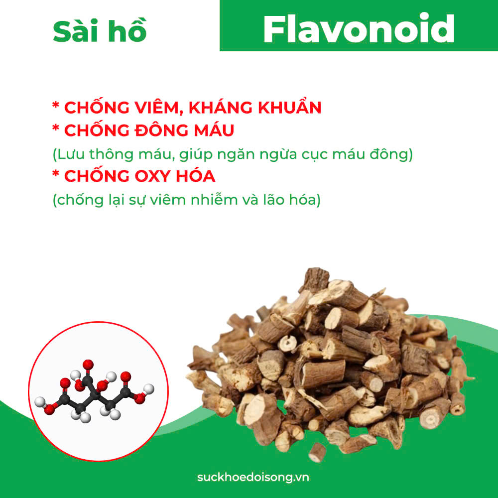 Thành Phần hoa học