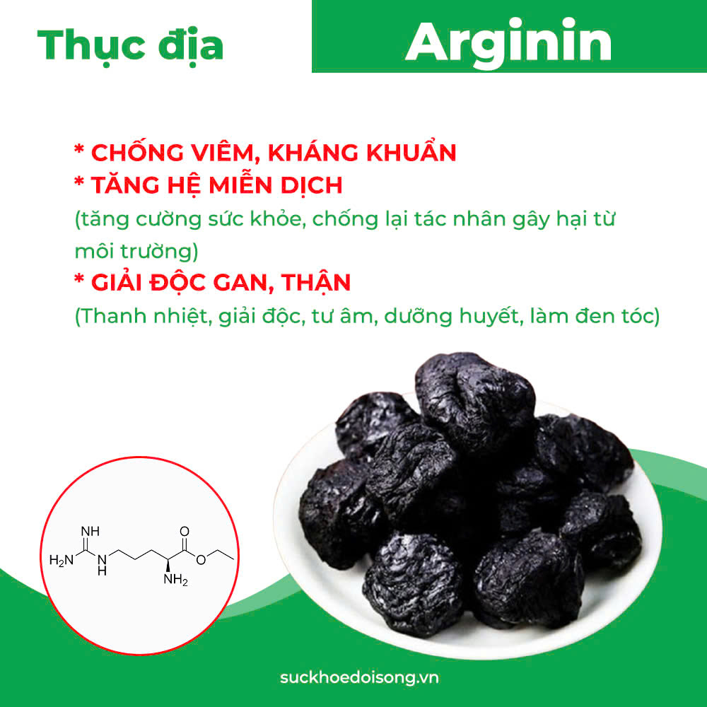 Thành Phần hoa học