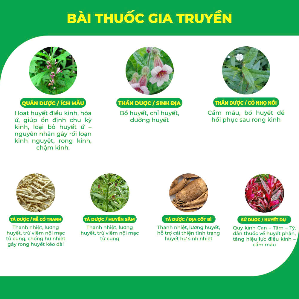 Thành Phần hoa học