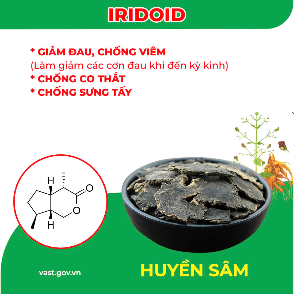 Thành Phần hoa học