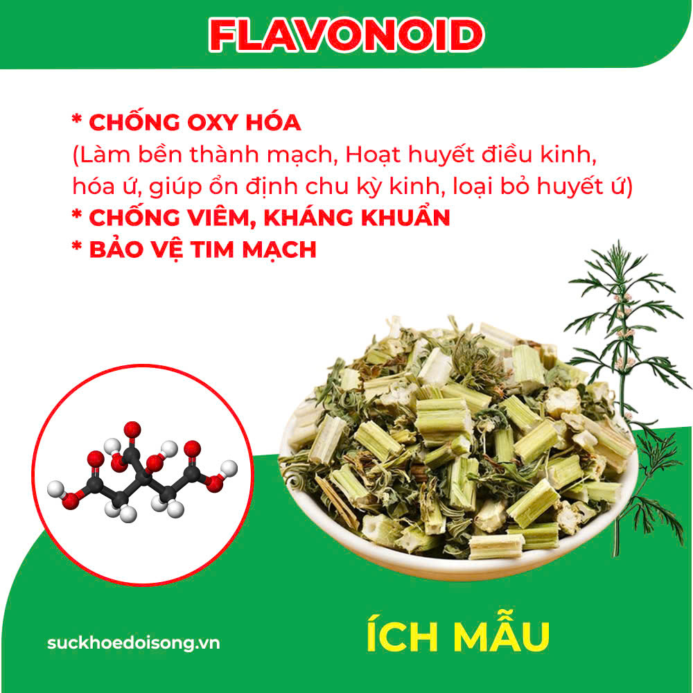 Thành Phần hoa học