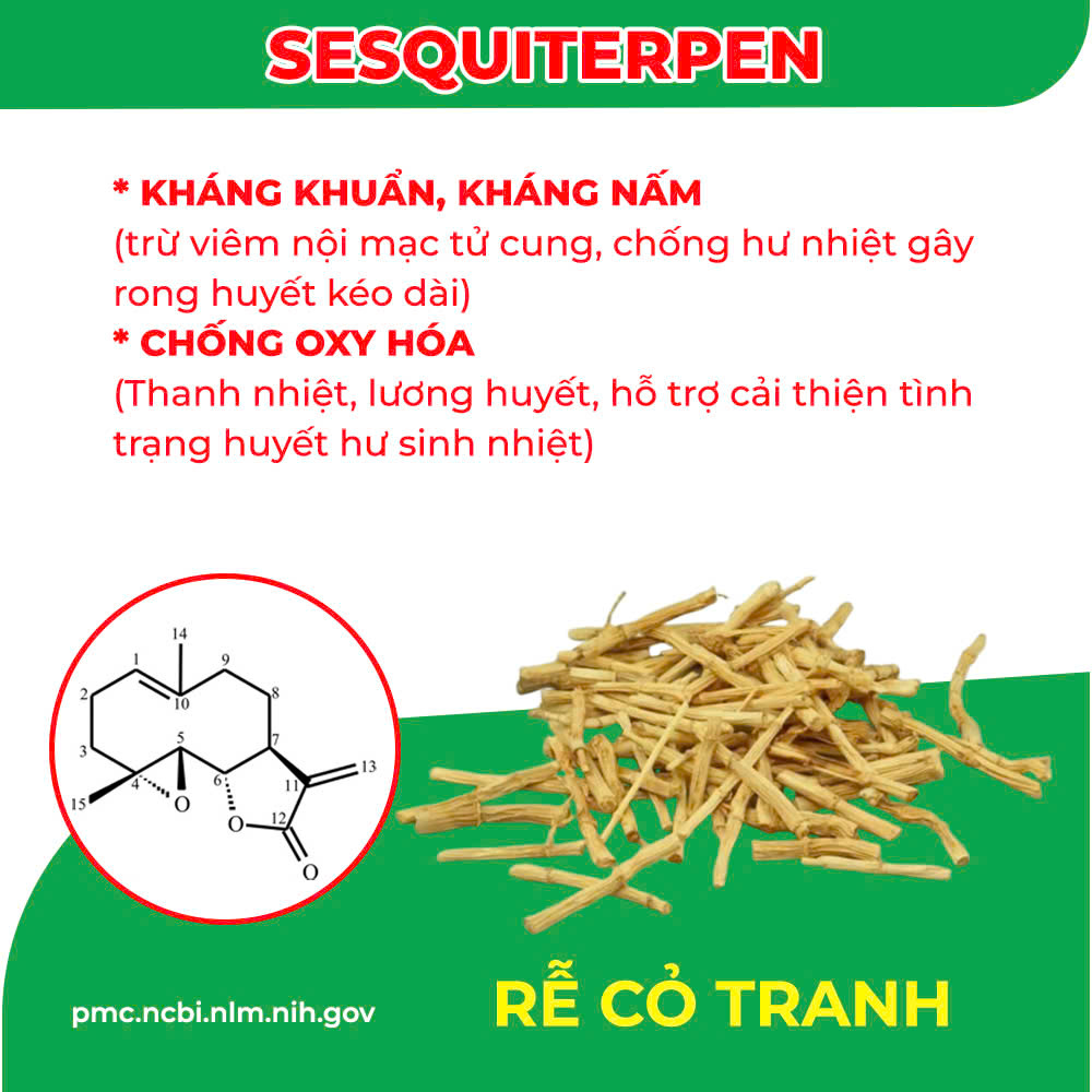 Thành Phần hoa học