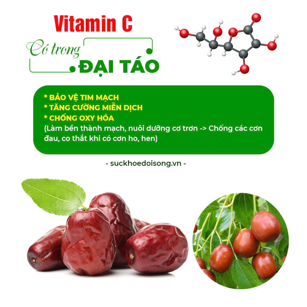 Thành phần hoá học