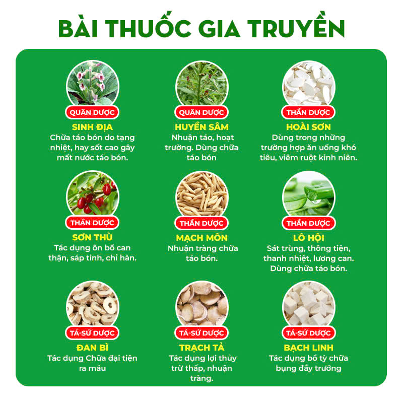 Bài thuốc Nhuận tràng