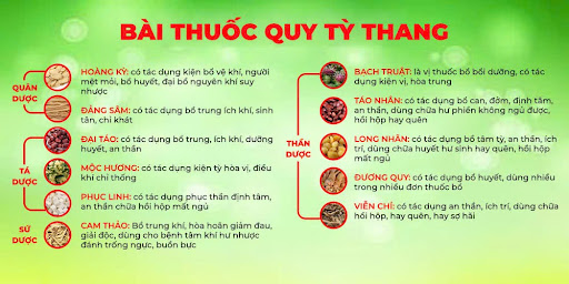 Bài thuốc Quy Tỳ Thang