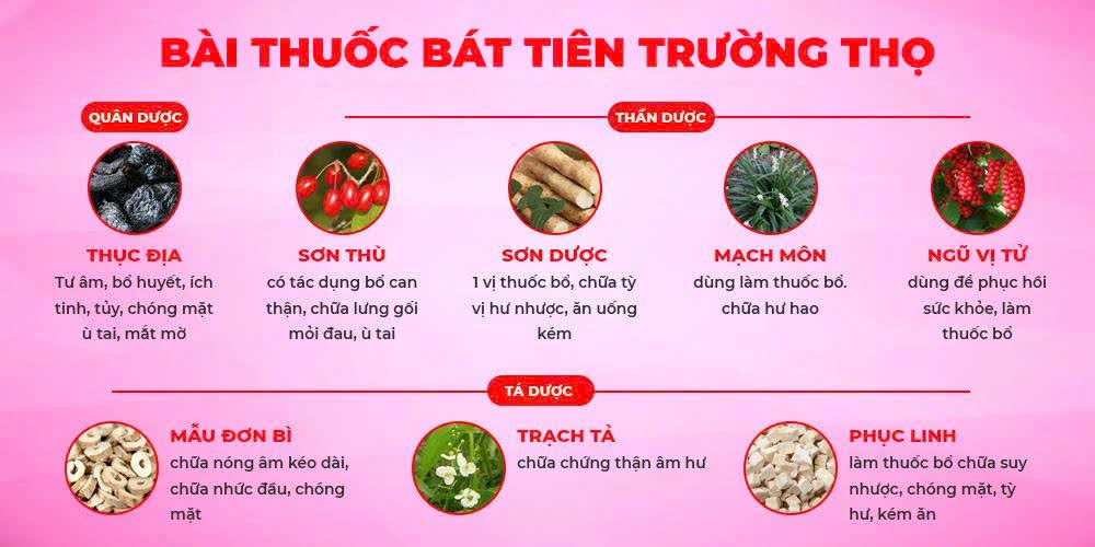 Bài thuốc bát tiên trường thọ