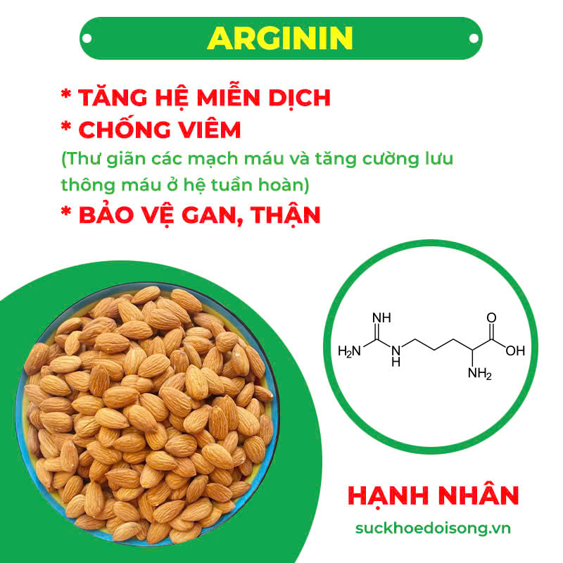 Thành phần hoá học Cốm Hen Suyễn