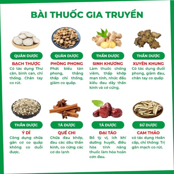 Pano QTTS Thư giãn gân cơ