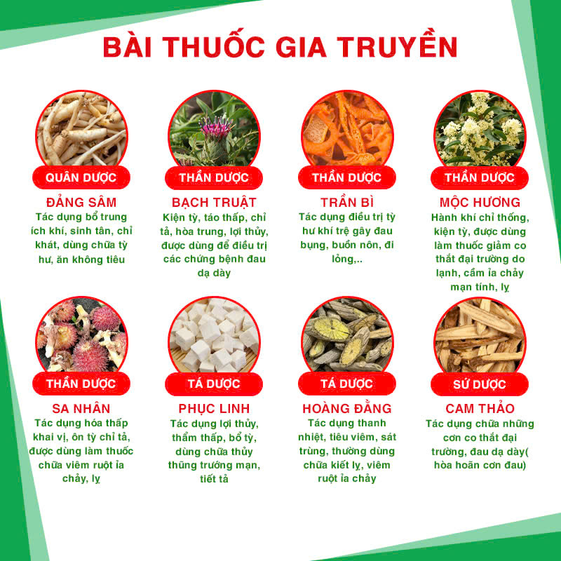 Pano QTTS Hương sa lục quân