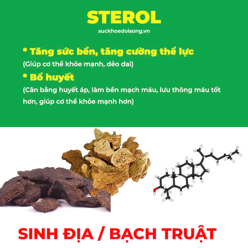 Thành phần hoá học Hoàng Kỳ
