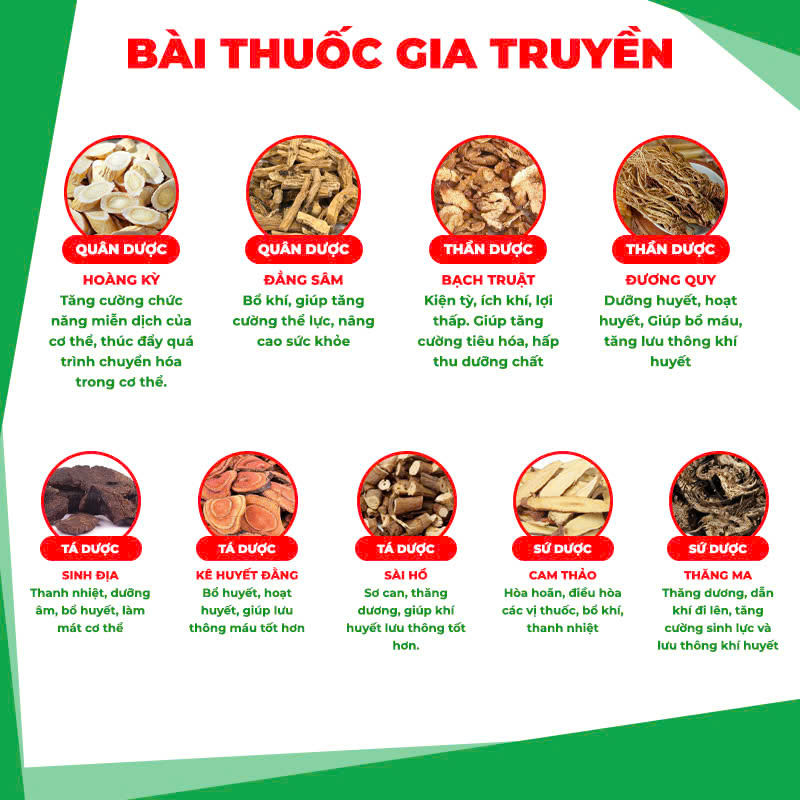 bài thuốc gia truyền Hoàng Kỳ