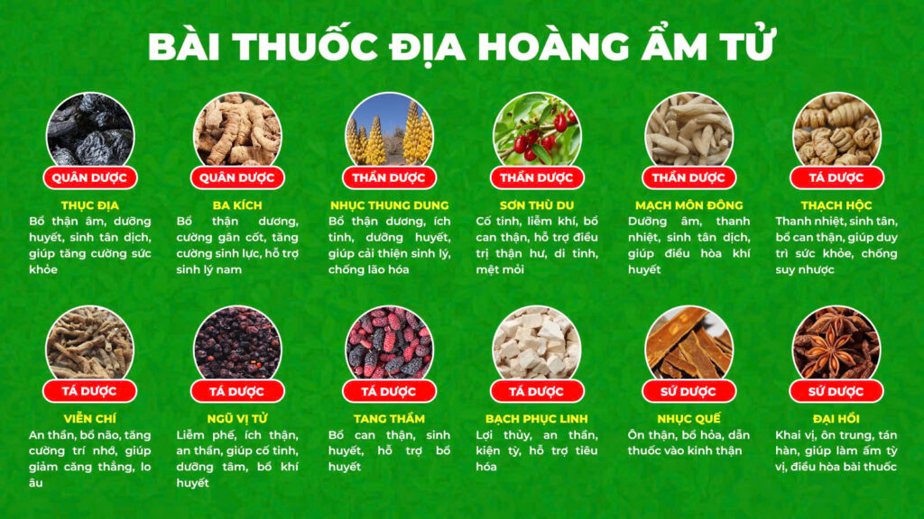 Bài thuốc gia truyền của thư can dưỡng huyết