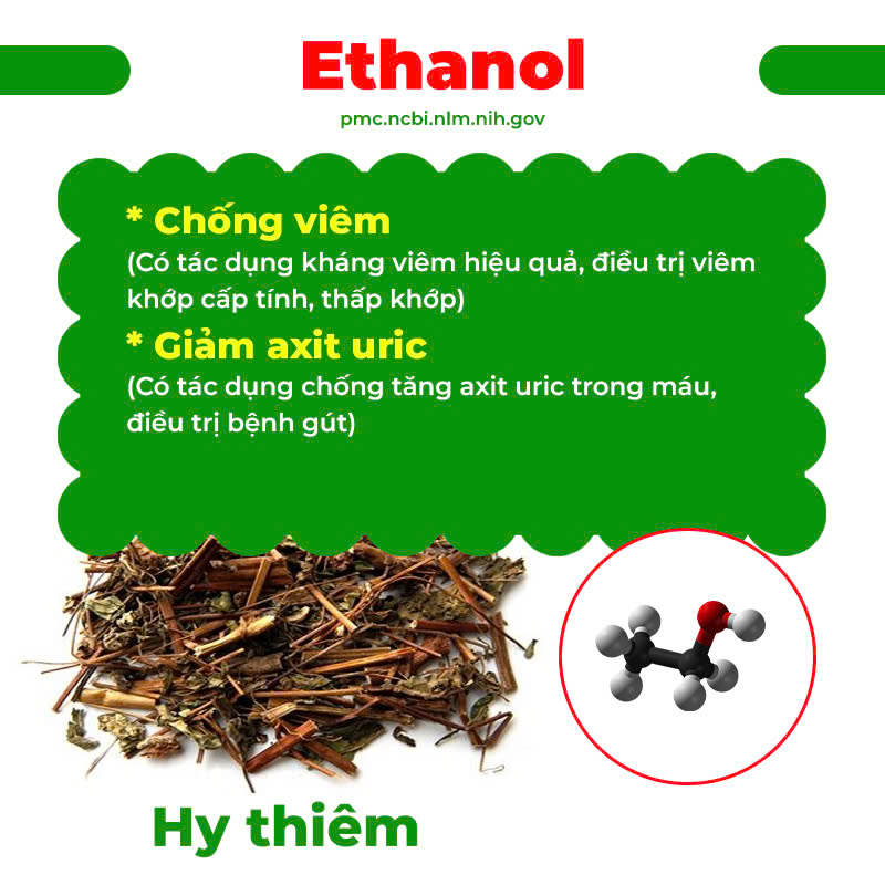 Thành phần hoá học Hy Thiêm