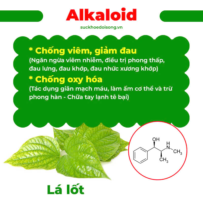 Thành phần hoá học Hy Thiêm