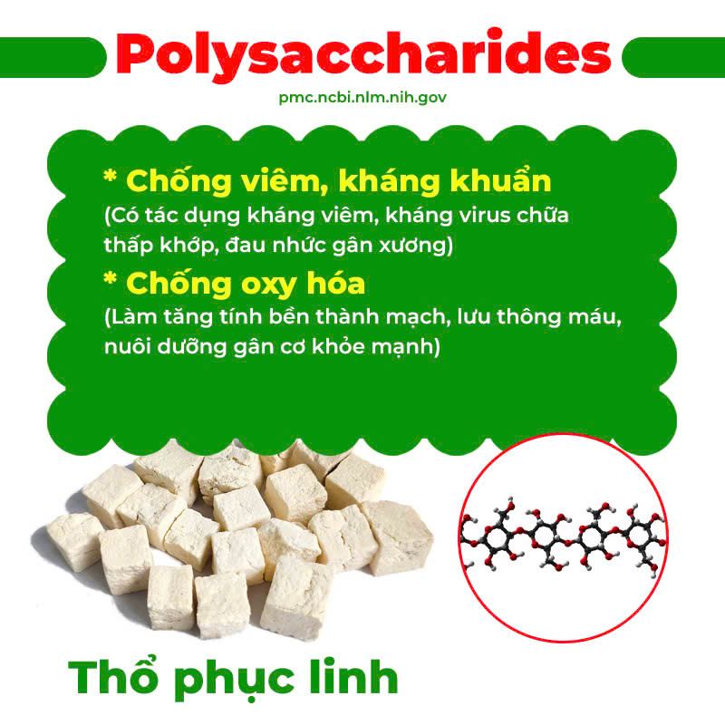 Thành phần hoá học Hy Thiêm