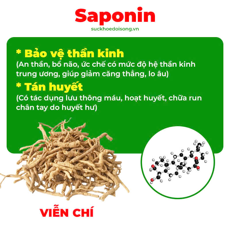 Thành phần hoá học thư can dưỡng huyết