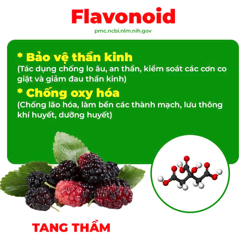 Thành phần hoá học thư can dưỡng huyết