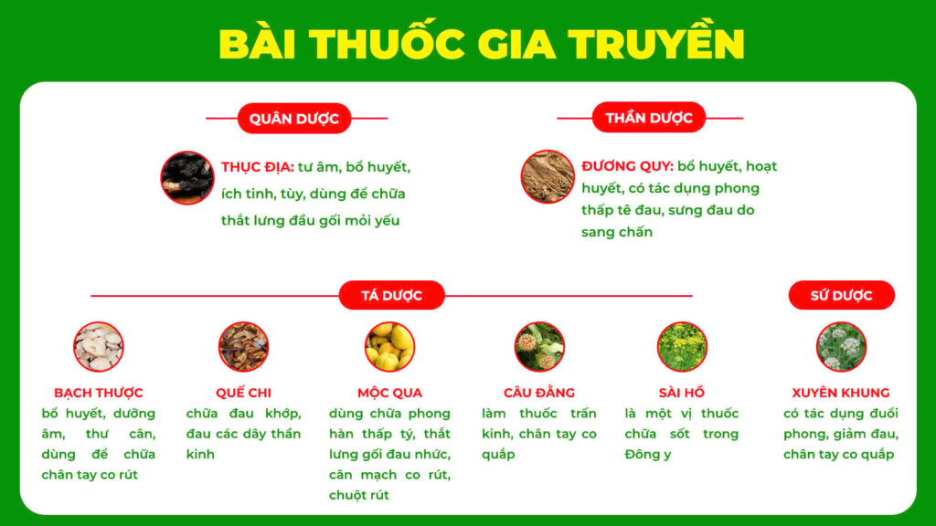 Bài thuốc gia truyền Mộc Qua