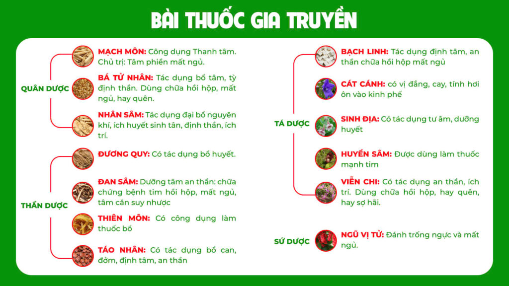 Bài thuốc gia truyền Thanh tâm an thần