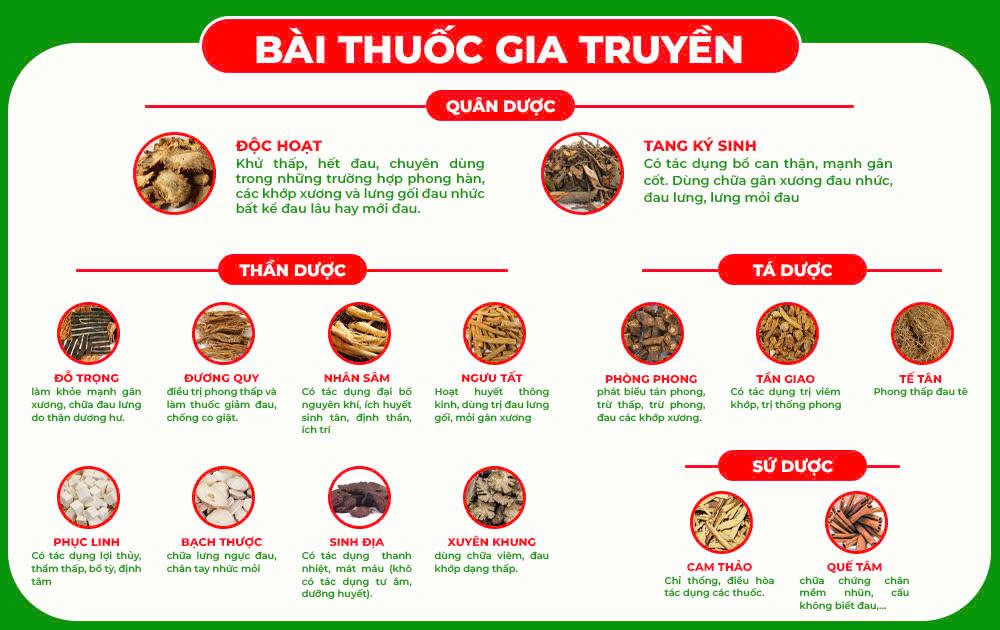 Bài thuốc gia truyền Thoái hoá khớp