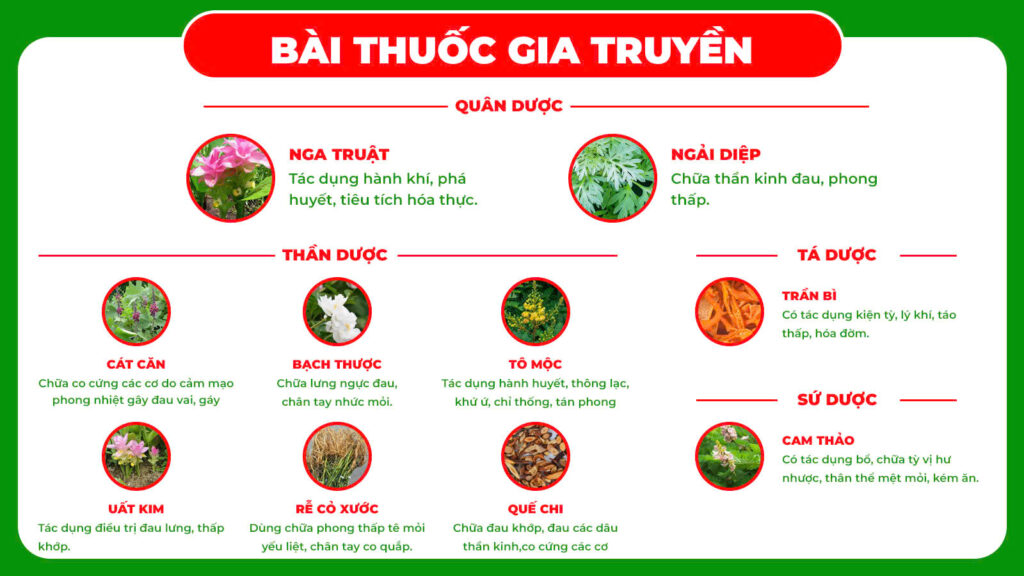 Bài thuốc gia truyền Thư cân hoạt lạc