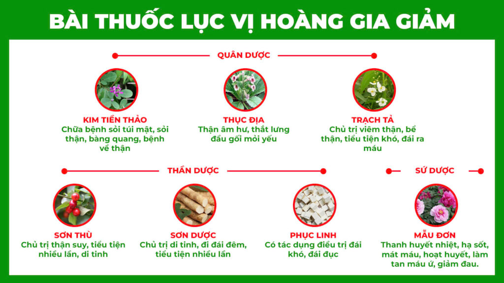 Bài thuốc gia truyền Trạch tả