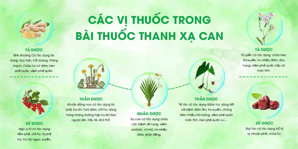 Bài thuốc gia truyền của cốm ho hen