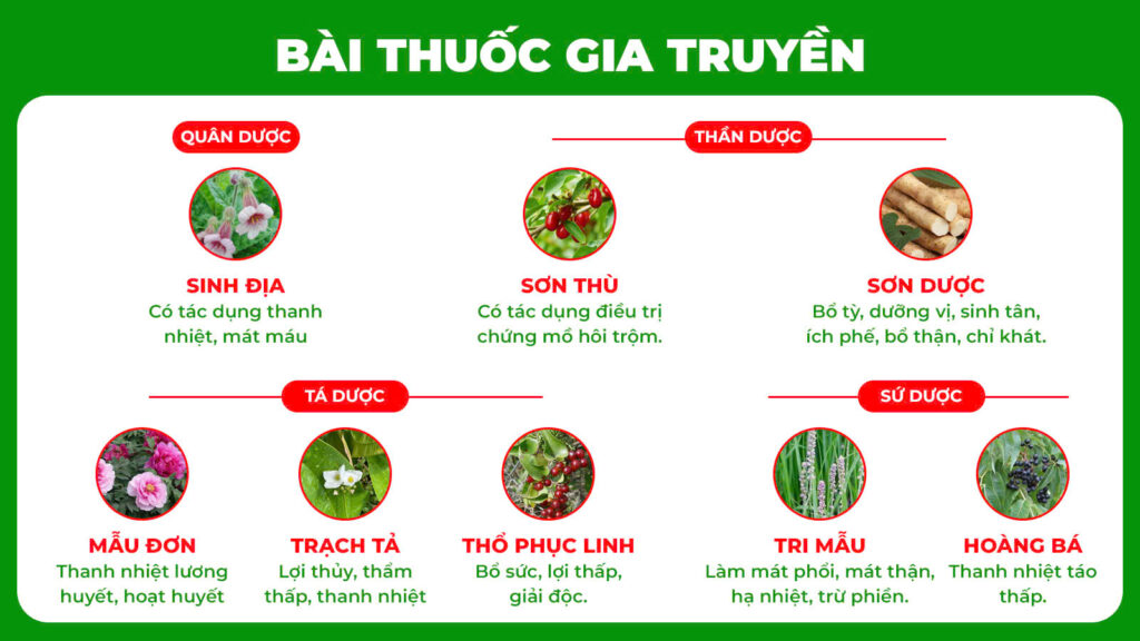 Bài thuốc gia truyền giải nhiệt