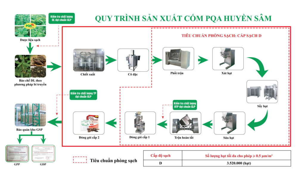 Pano QTSX Huyền Sâm