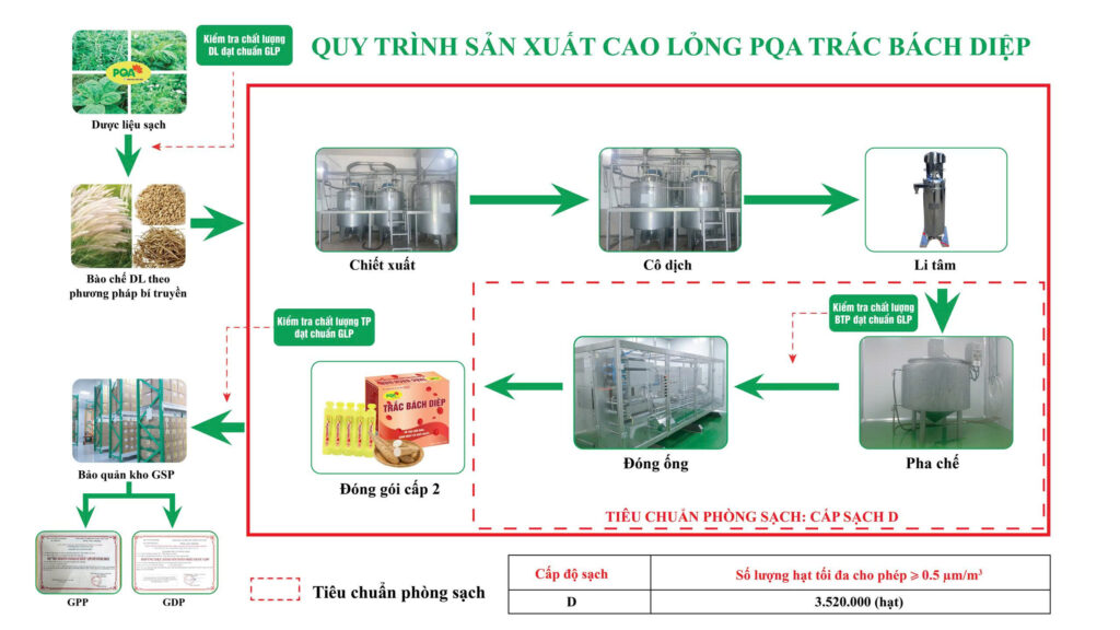 Pano QTSX Trắc Bách Diệp