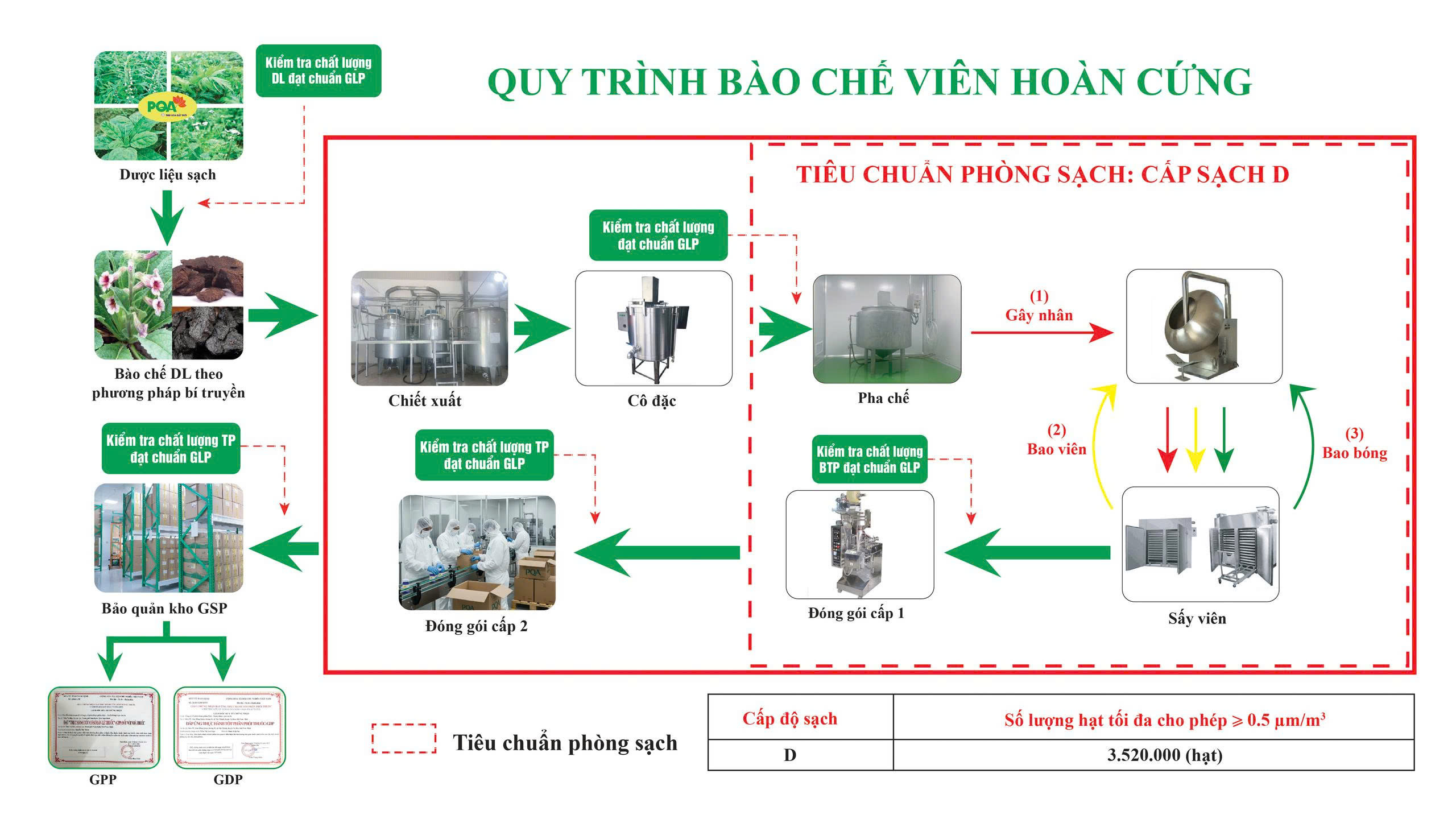 QTSX Viên hoàn cứng