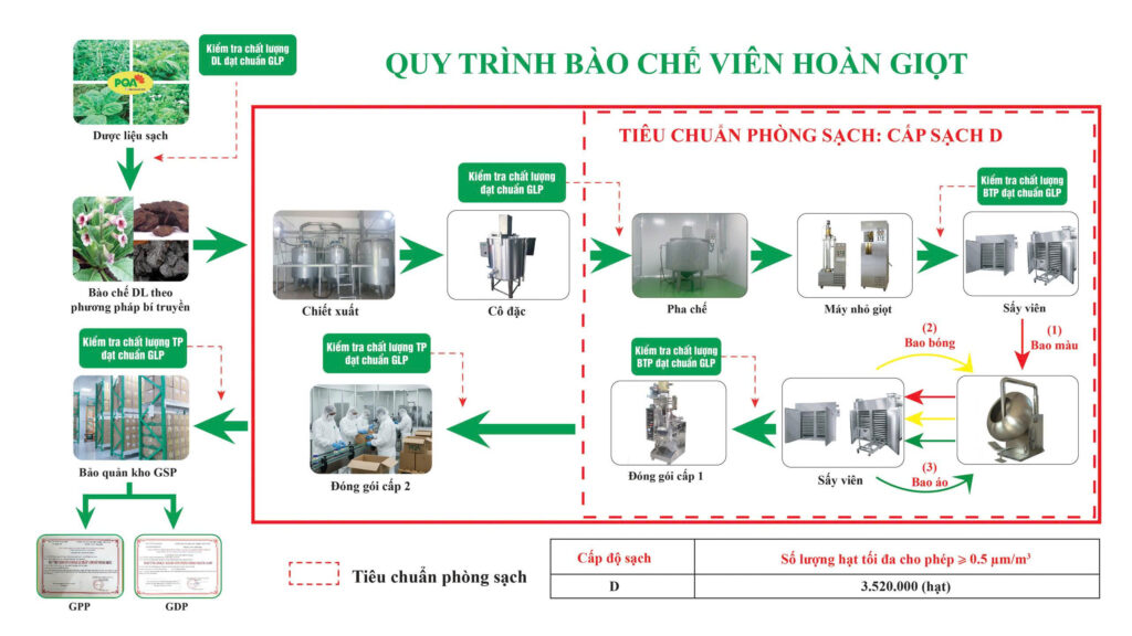 Dược phẩm PQA