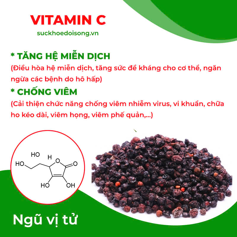 Thành phần hoá học Cốm ho hen