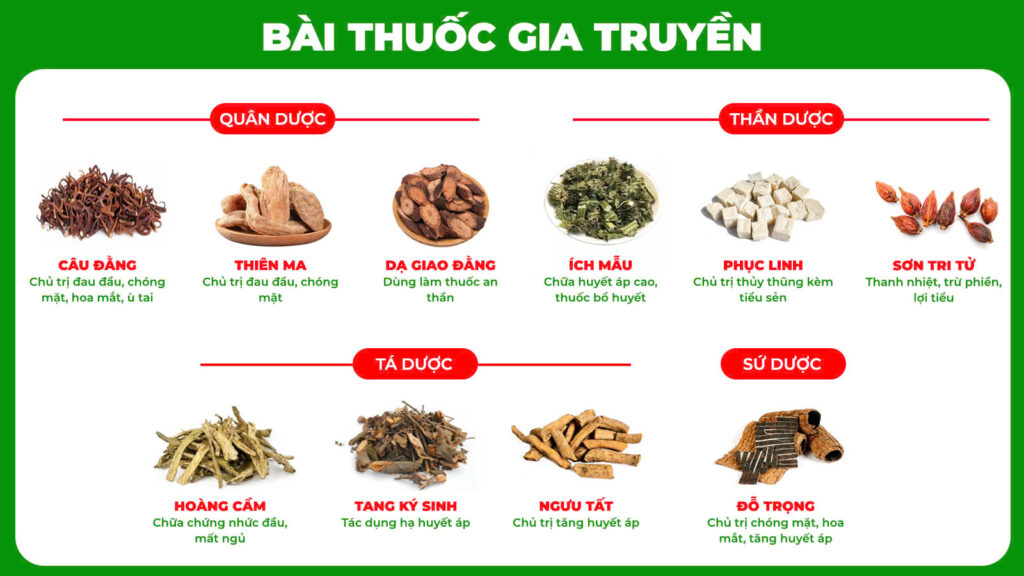 Bài thuốc gia truyền dạ giao đằng